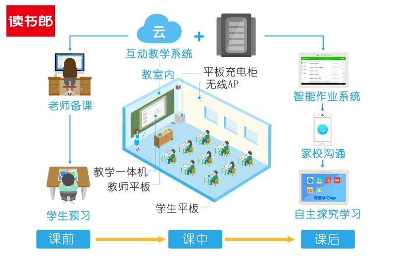 张掖市的干部在线教育平台如何引领学习新风尚?